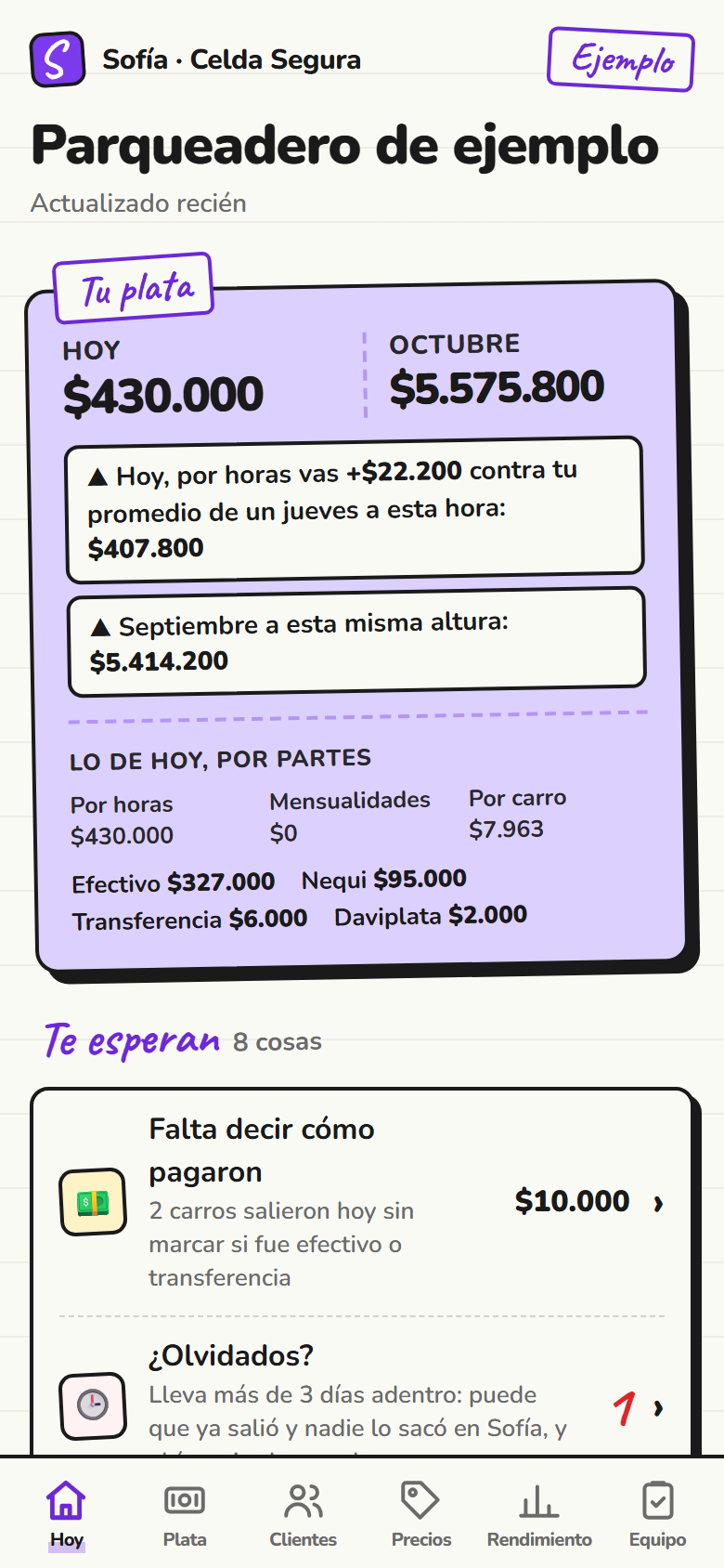 Pantalla «Mi parqueadero» de un parqueadero de ejemplo, pestaña Hoy: plata de hoy $430.000 contra el promedio de un jueves a esta hora, por forma de pago, y «Te esperan» con lo que falta por hacer.